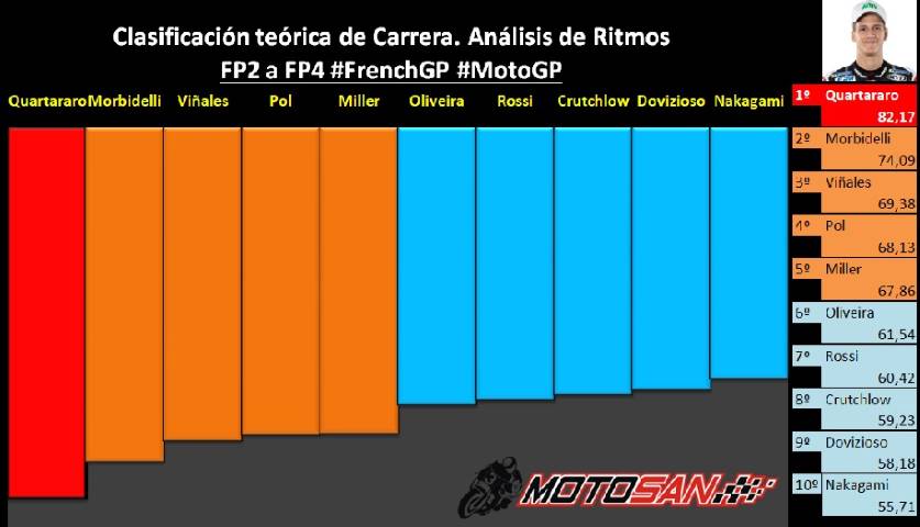 ritmos clasificación