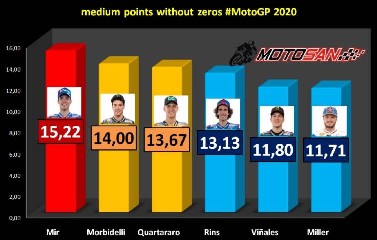 puntos medios