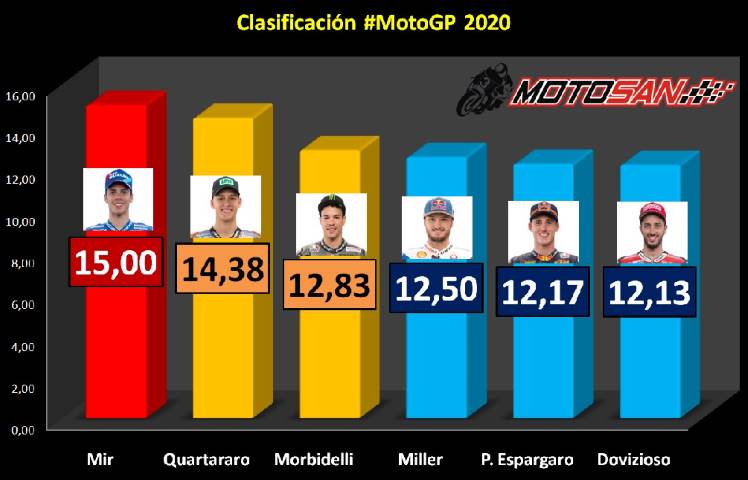 clasificación puntos medios