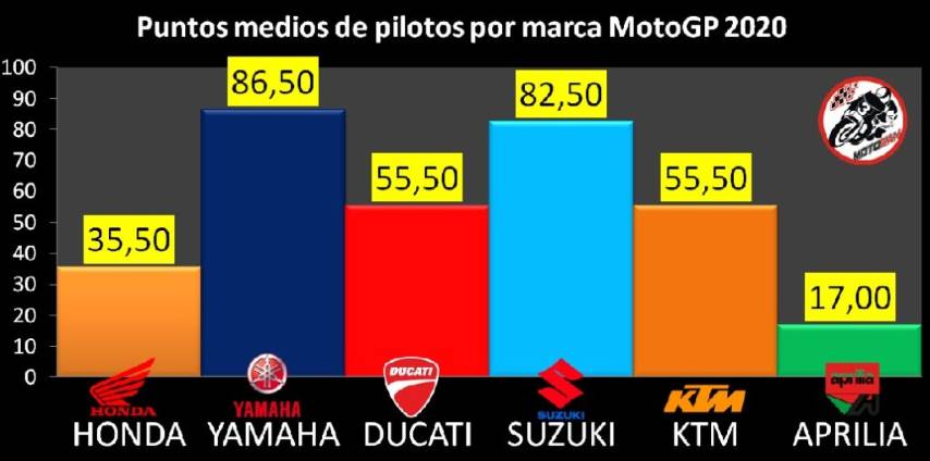 puntos medios moto