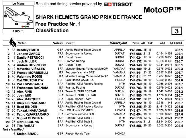 motogp FP1