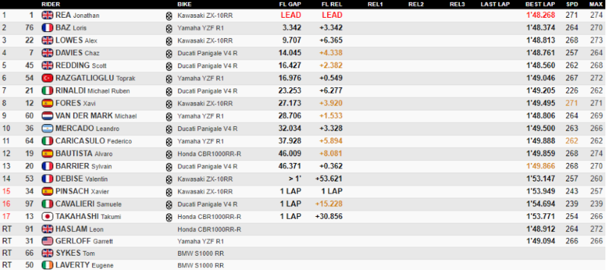 SBK Francia Magny-Cours