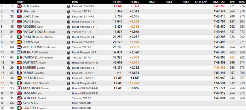 SBK Francia Magny-Cours