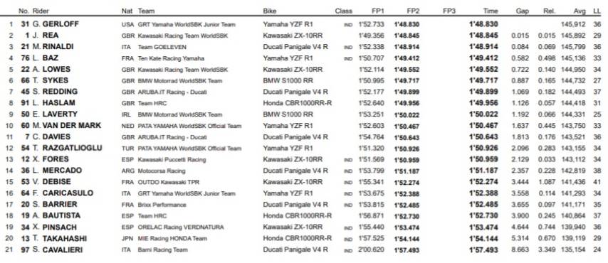 worldsbk