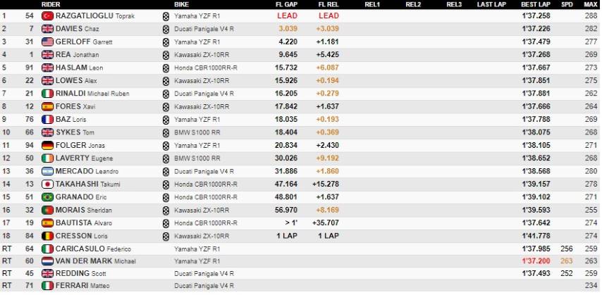 Rea Redding World SBK Estoril titulo campeón