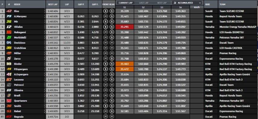 Resultados Carrera MotoGP Gran Premio de Aragón