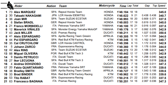Resultados FP1