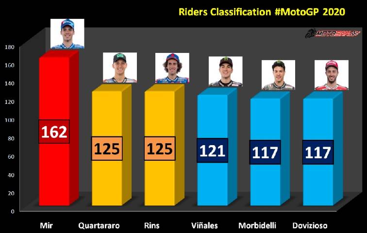 clasificación