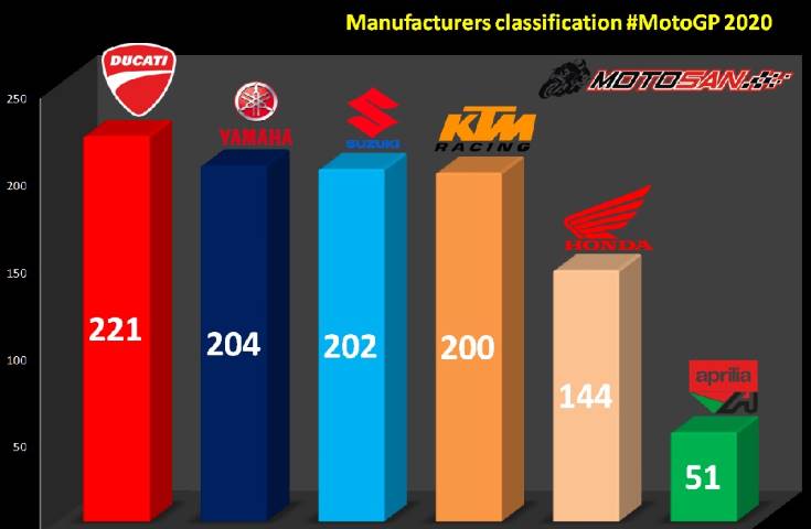 marcas clasificación