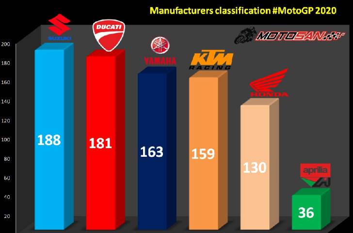 clasificación