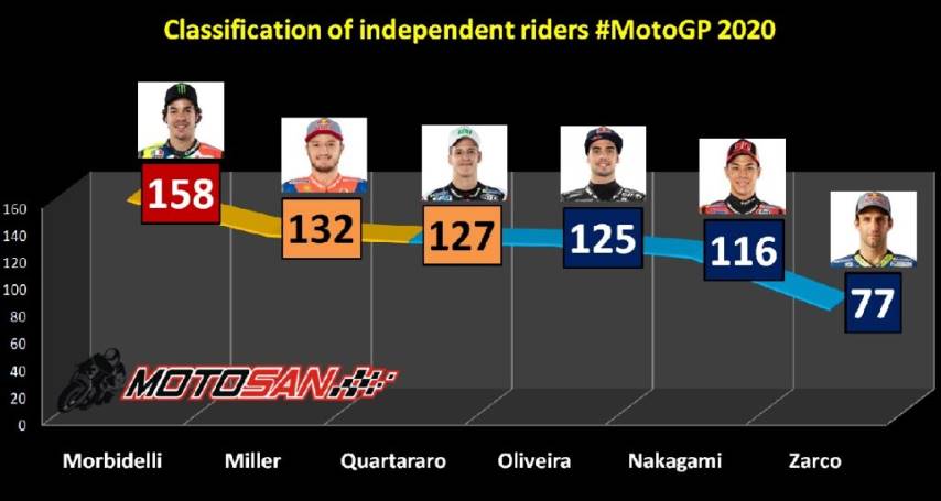 clasificación independientes