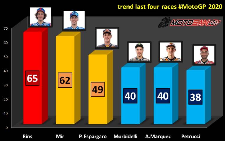 clasificación tendencia