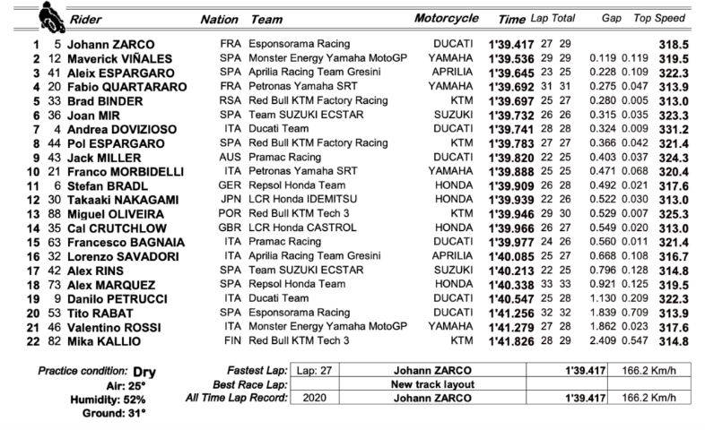motogp