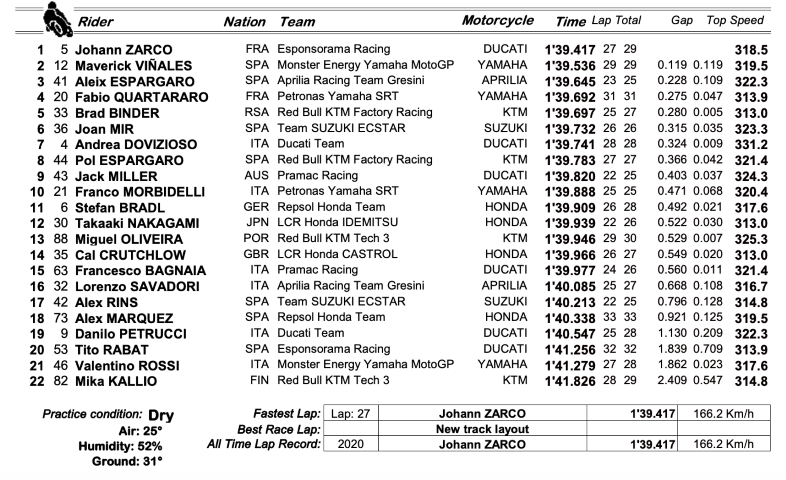 motogp
