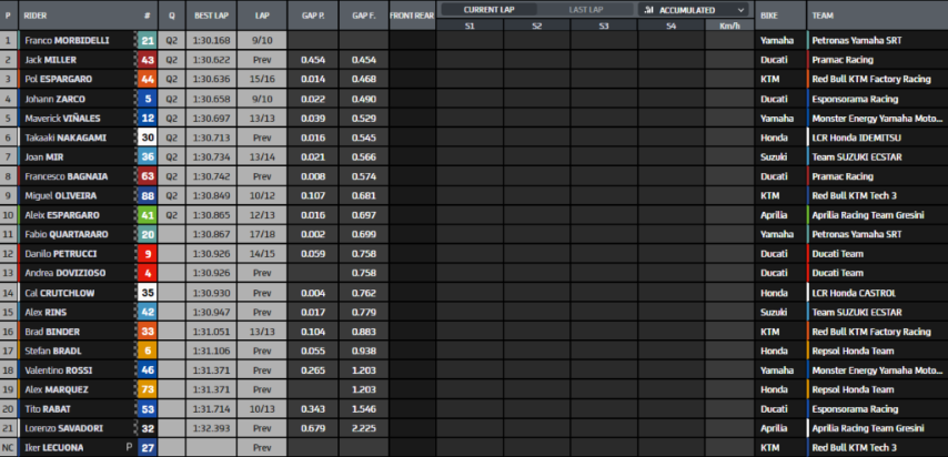 MotoGP Valencia