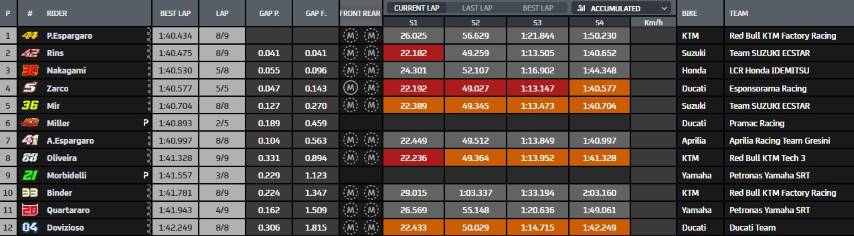 motogp,