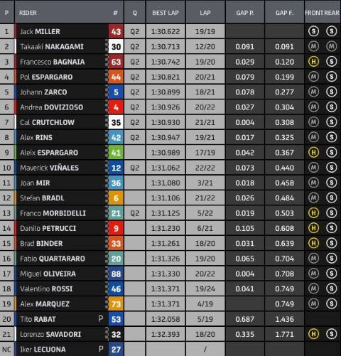 motogp