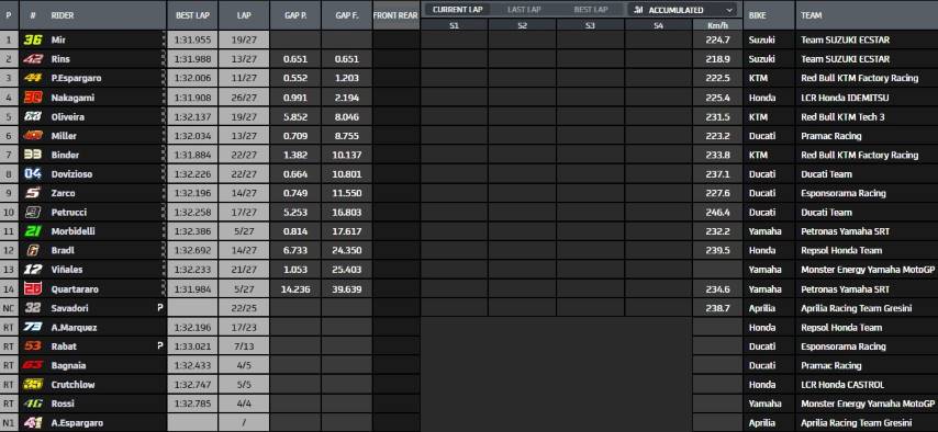 Mir Rins Quartararo Viñales MotoGP