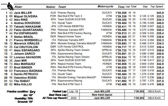 Resultados FP3