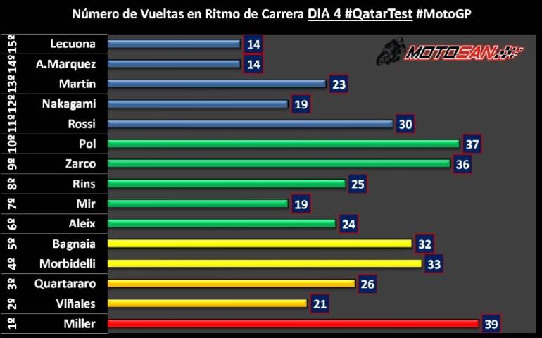 vueltas