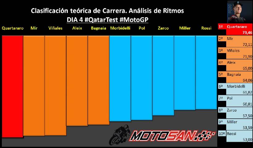 análisis de ritmos motogp