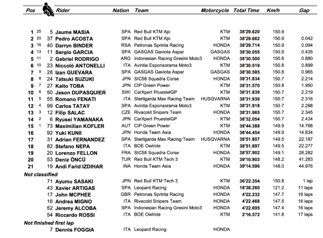 moto3, qatar