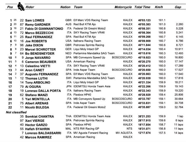 moto2, qatar