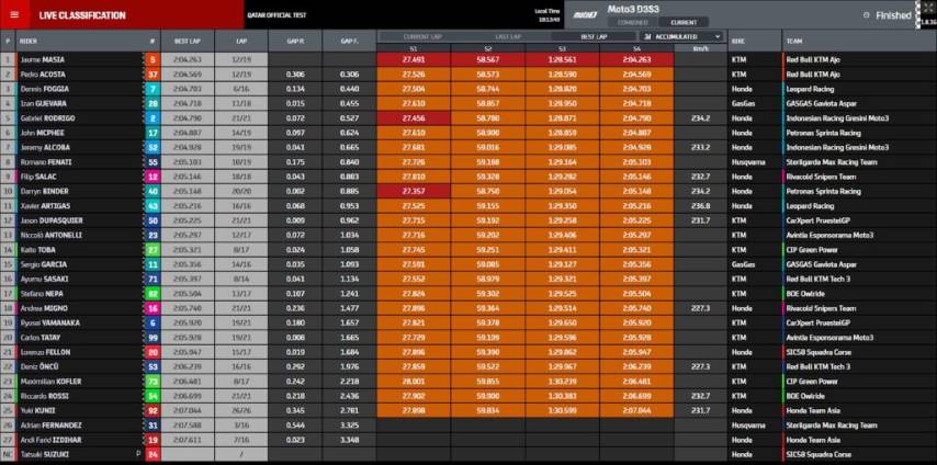 moto3, qatar