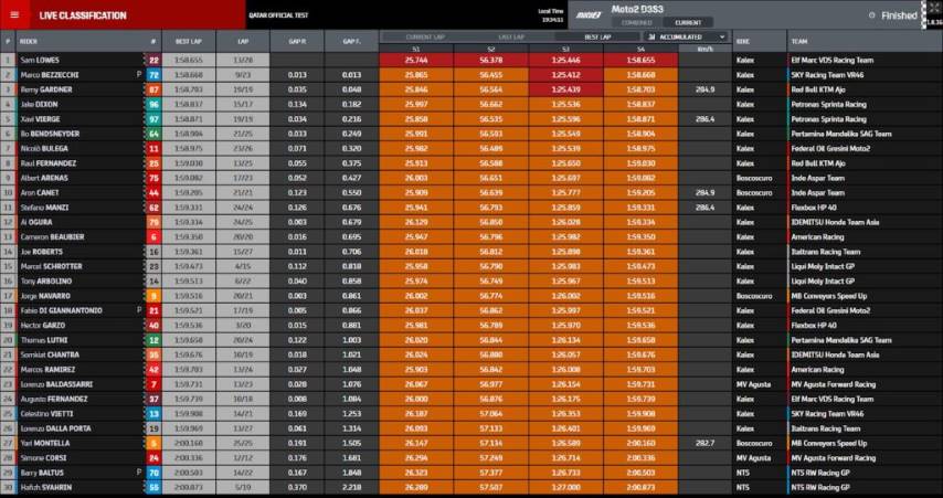 moto2, test qatar