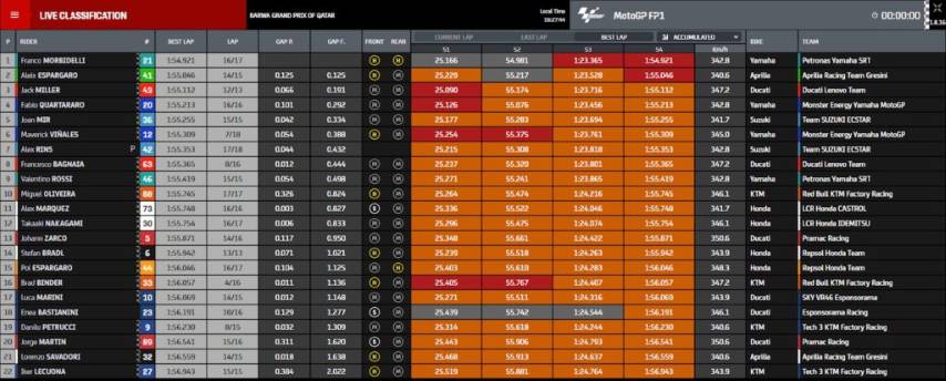 motogp, qatar