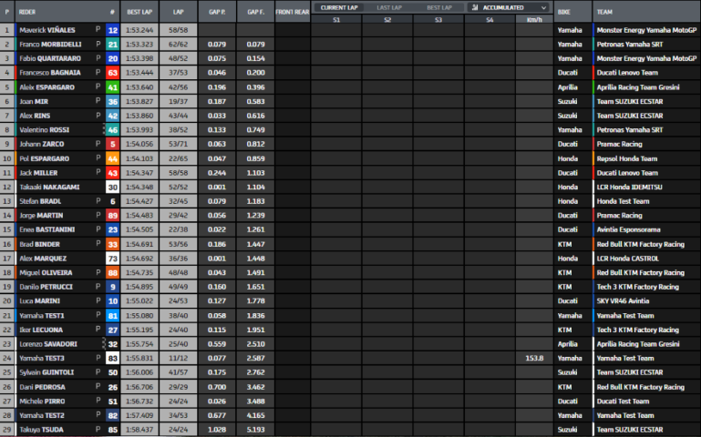 MotoGP Qatar Test