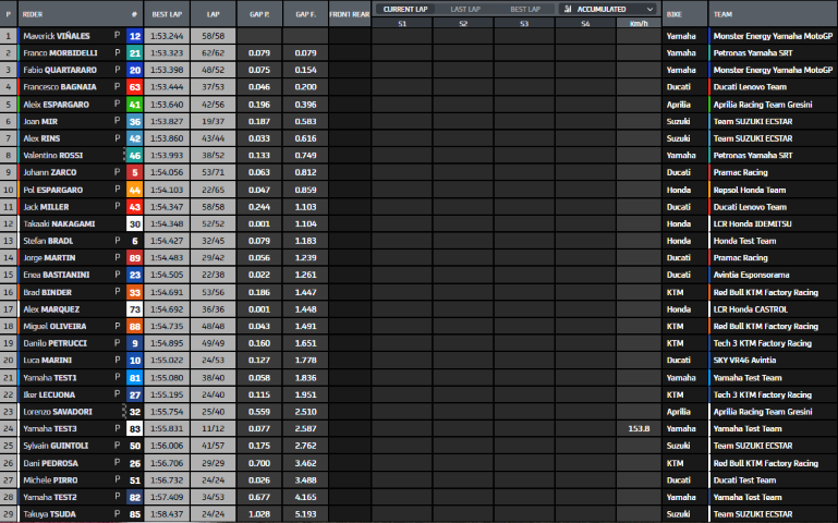 MotoGP Qatar Test