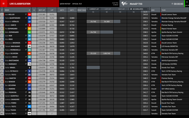 motogp, test qatar