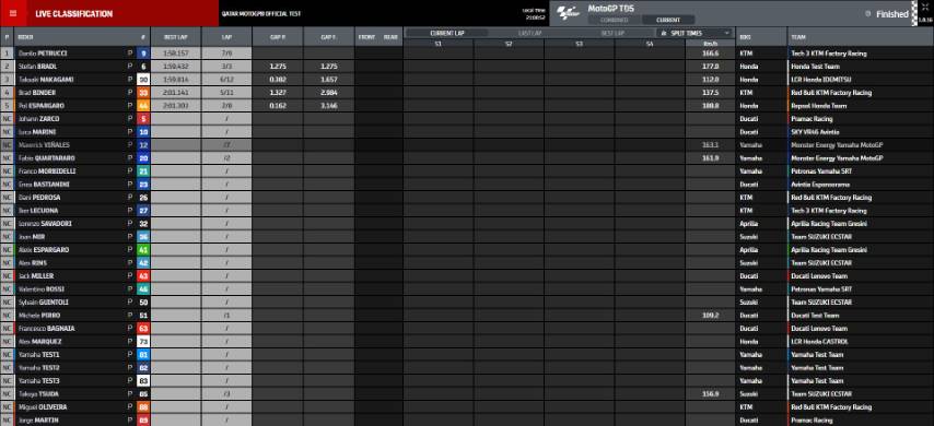 resultados-test-motogp-qatar