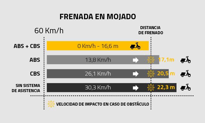 Frenos, ABS, siniestralidad 