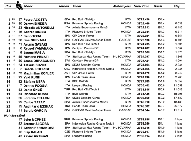 moto3, doha
