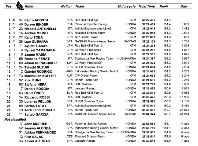 moto3, doha