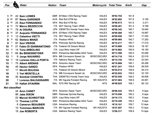 moto2, doha