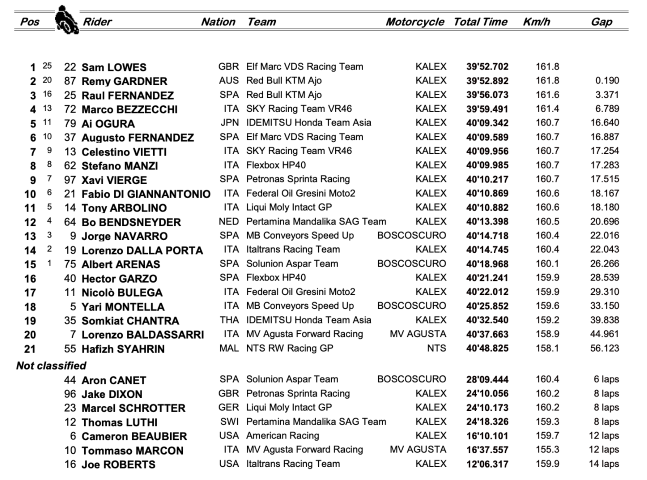 moto2, doha
