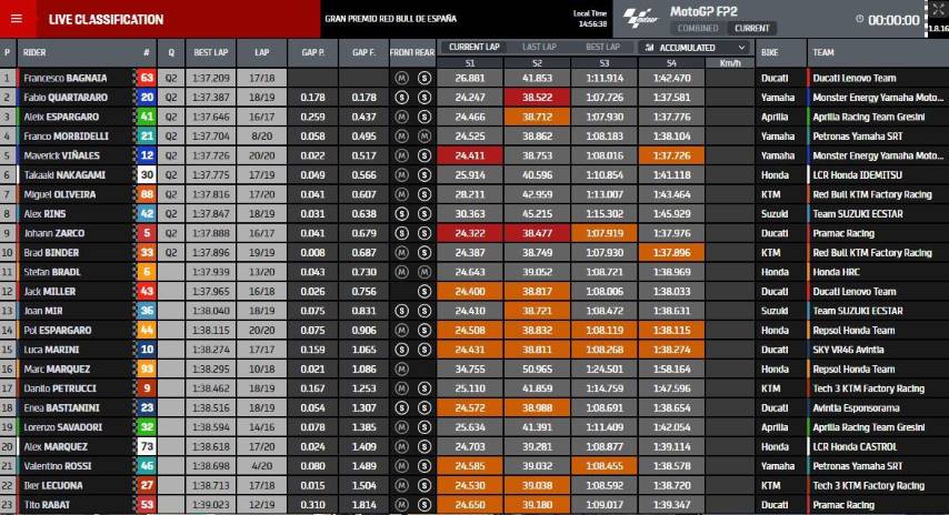motogp, fp2, jerez, gp españa
