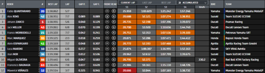 MotoGP Portimao Quartararo