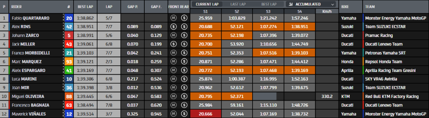 MotoGP Portimao Quartararo