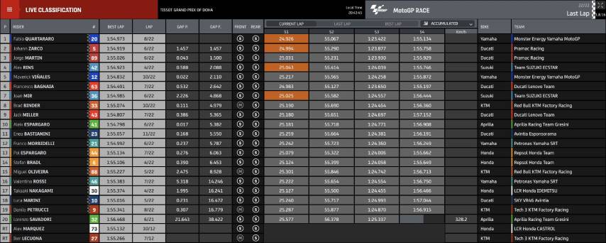 motogp, doha
