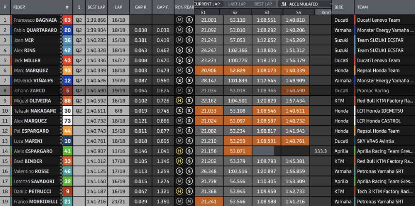 motogp, portimao
