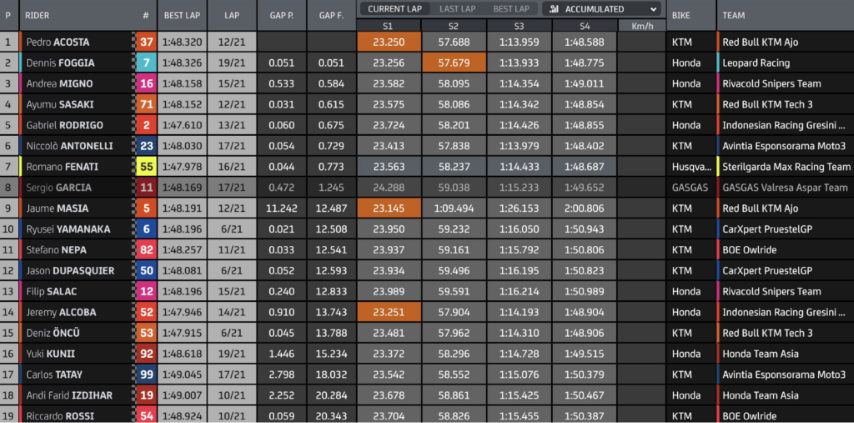 resultados-moto3