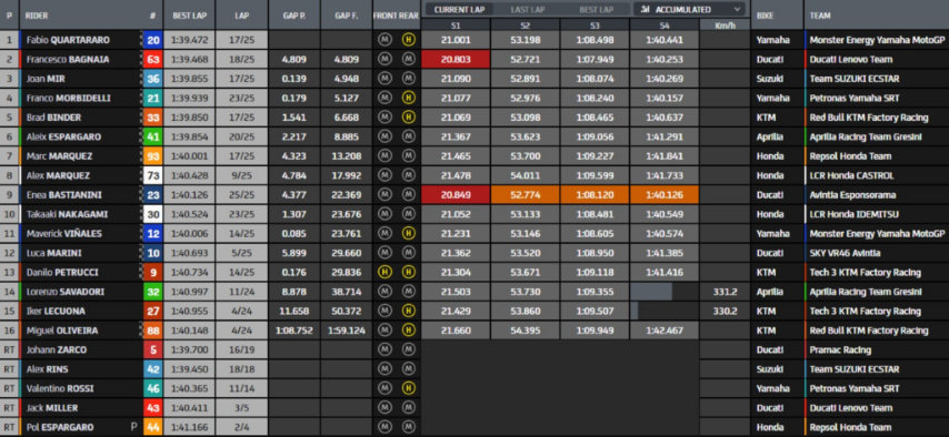 resultados-motogp