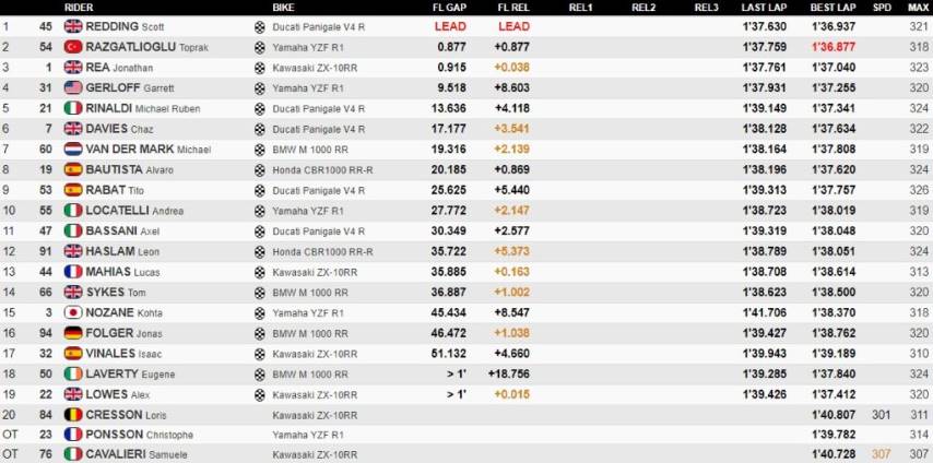 worldsbk, estoril