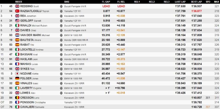 worldsbk, estoril