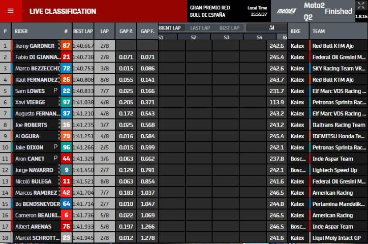 moto2,