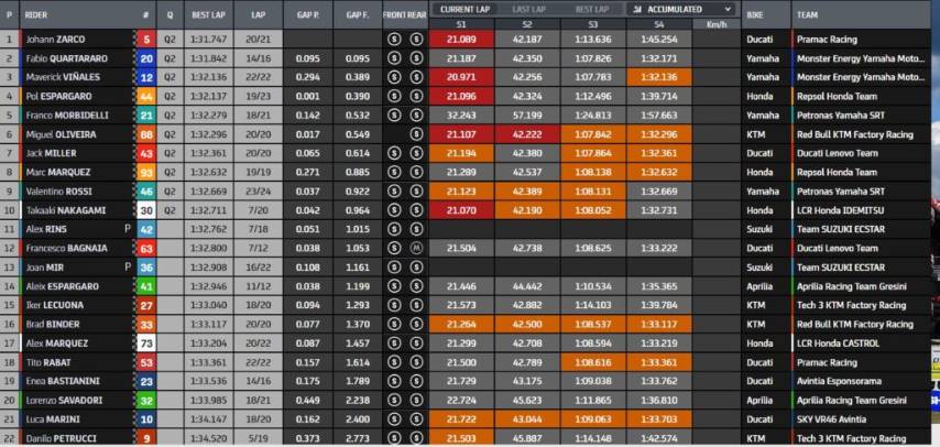motogp gp francia
